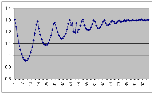 File:Gravidade-graf1.png