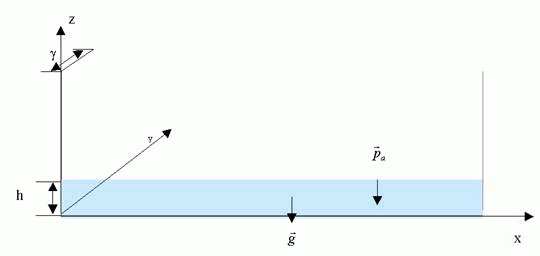 Esquema da tina dos solitões.