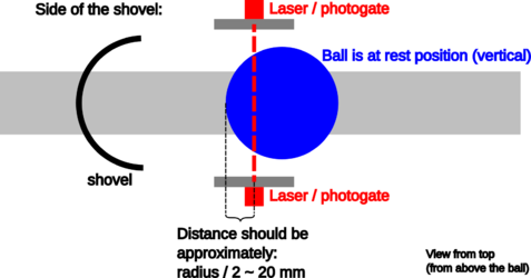 Top view of the laser alignment