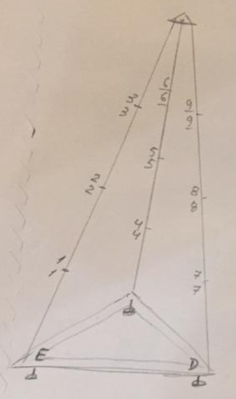 Procedimento da montagem da estrutura