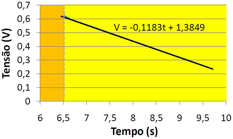 File:Discos tensao compensada.png