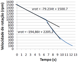 Velocidade protocolo2.png