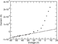 Langmuir Data untreated.png