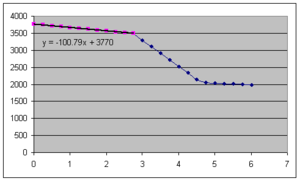 Minercia-graph1.png