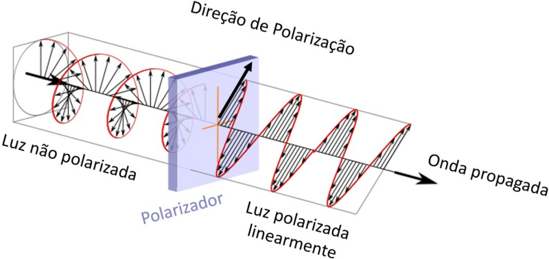 File:Light Polarization Diagram.png