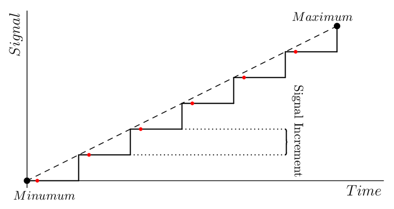 File:Paschen Config.png