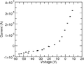 Langmuir Data untreated nograph.png