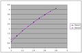 Minercia-graph2.jpg