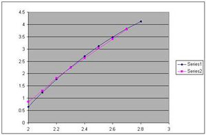 Minercia-graph2.jpg