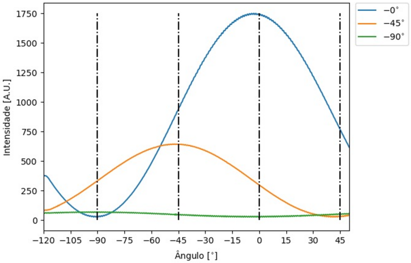 File:Data Analise Polaroid.png