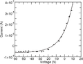 Langmuir Data treated.png