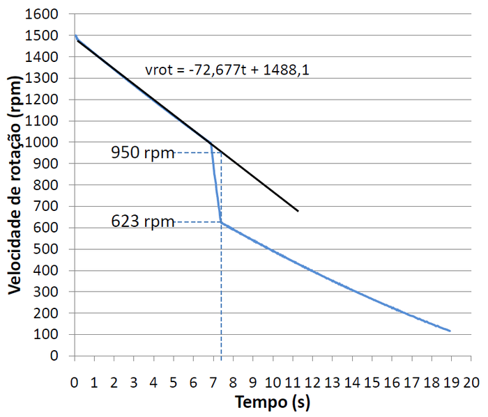 File:Momento angular graph.png