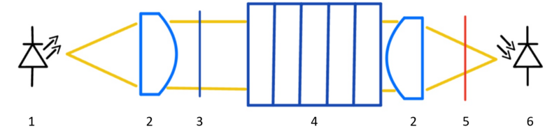 File:Polarizer optical circuit.png