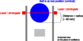 Ball and laser equatorial plane.png