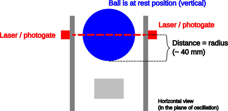 File:Ball and laser equatorial plane.png